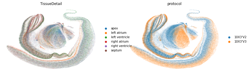 _images/scDREAMER_Sup_Healthy_Heart_7_0.png